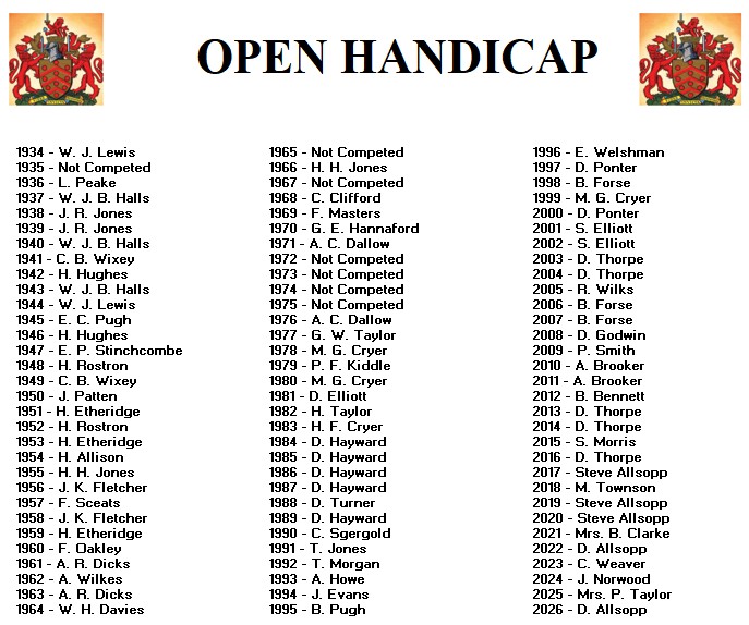 Gloucester City Bowls Club Open Handicap