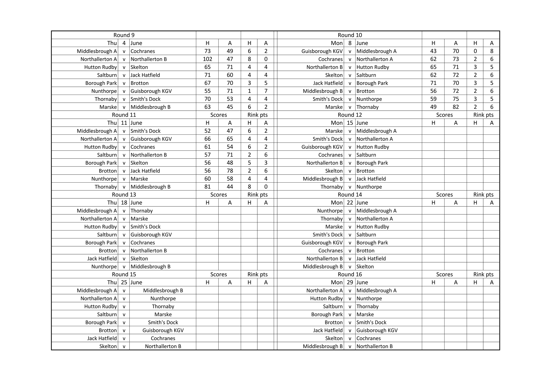 Smiths Dock Bowling Club North Yorkshire League Results
