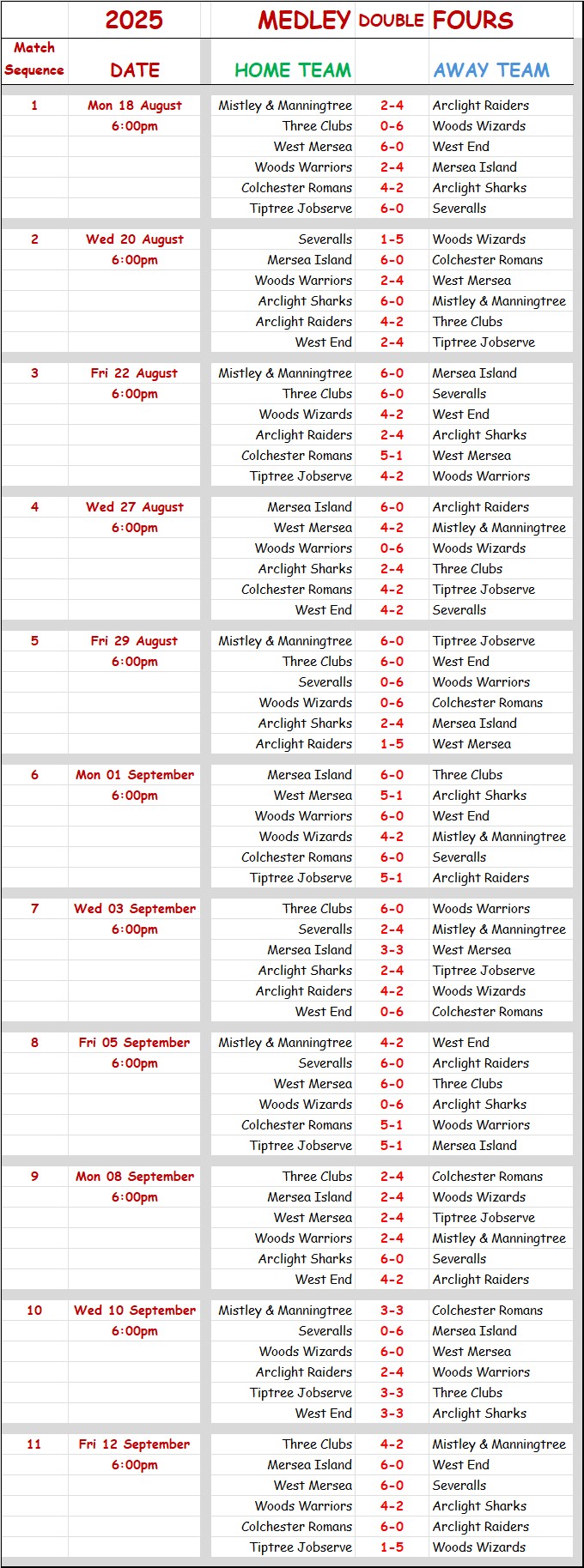 Colchester Borough Bowling Association CBBA 2025 Medley Double Fours