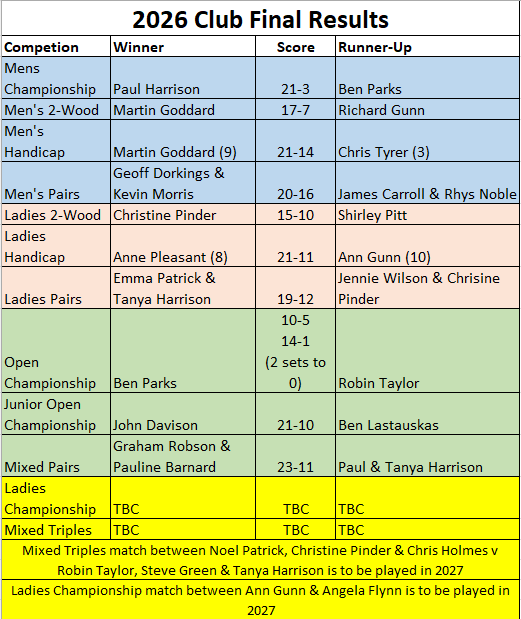 Chelmsford Bowls Club 2026 Club Finals Results