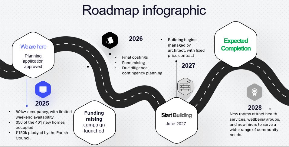Shaw-cum-Donnington Village Hall Plans for the Future