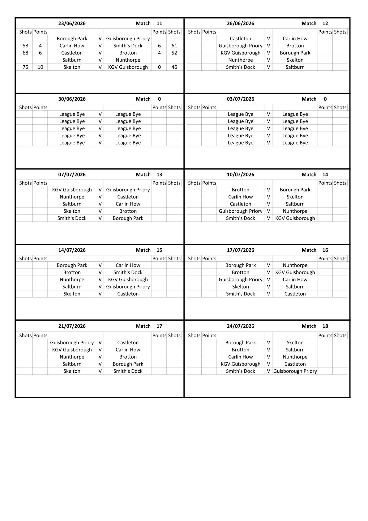 CLEVELAND BOWLS LEAGUE 1921 Evening Results
