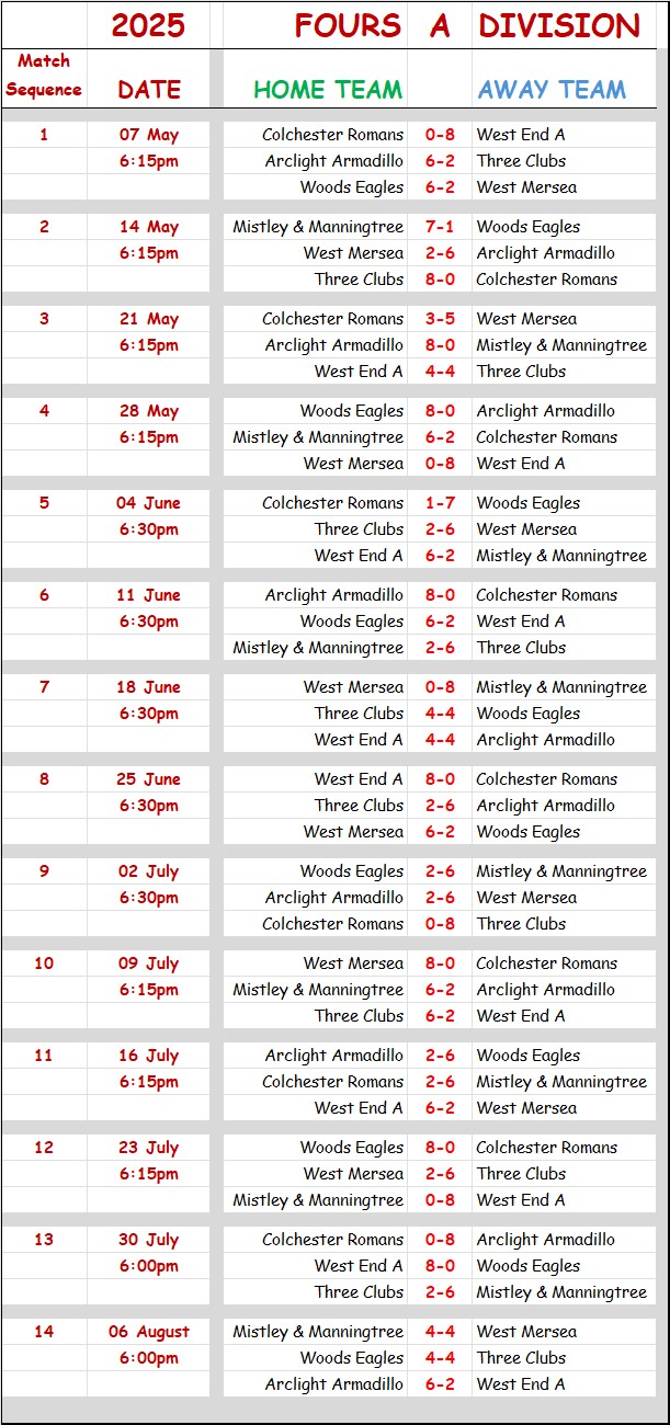 Colchester Borough Bowling Association CBBA CBBA Fours 'A' Division