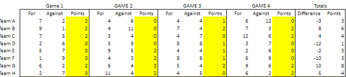 First Round Scores