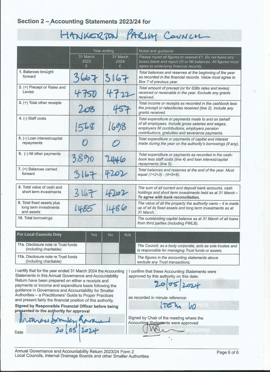 Hankerton Parish Council 2023/24