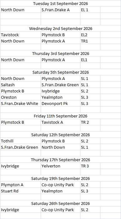 Plymouth & District Mens Bowling League Week 20 1st-5th September