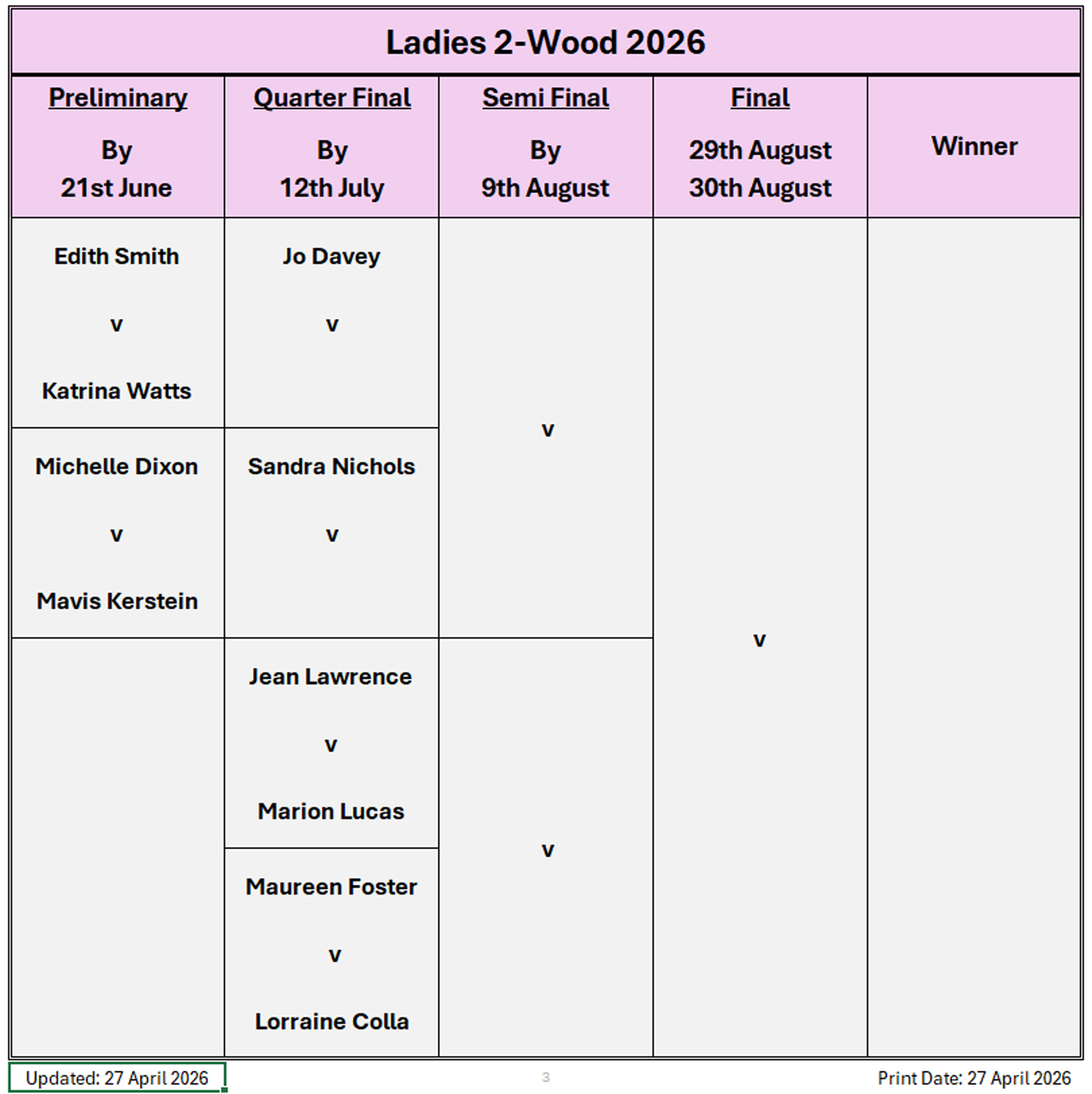 Billericay Bowling Club Ladies 2-Wood