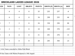 Aldiss Park Bowls Club Fixtures 2026 and results