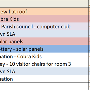 Lydney Community Centre Sponsors