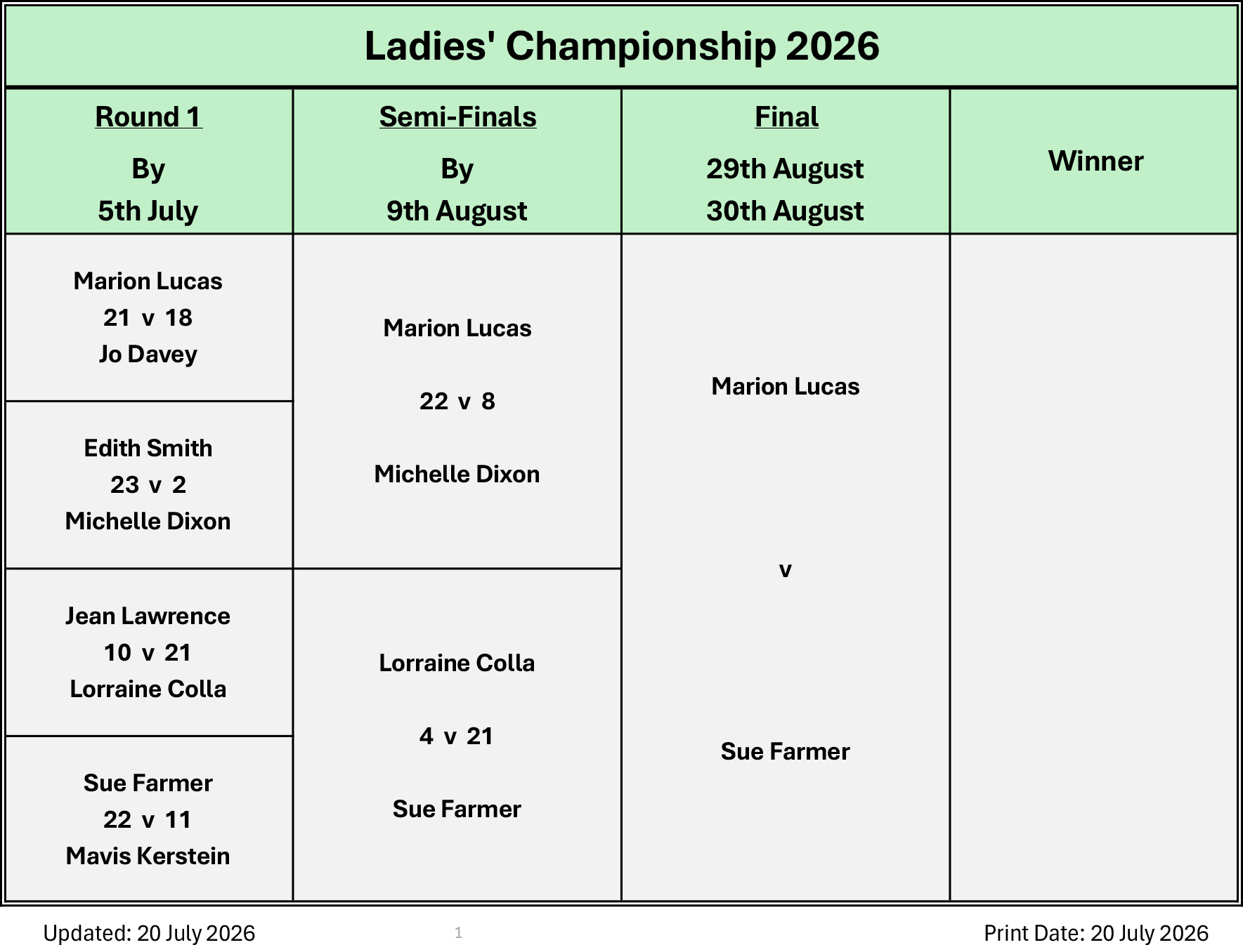 Billericay Bowling Club Ladies Championship