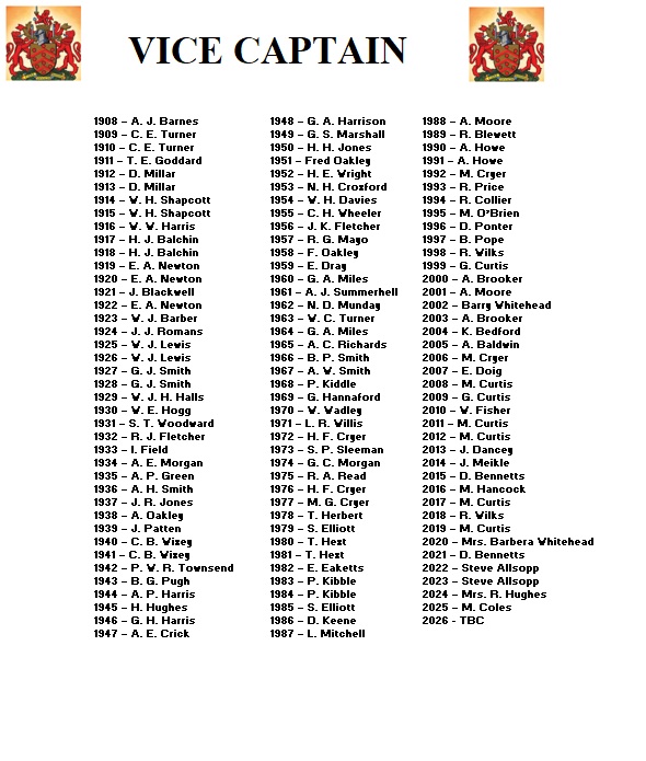 Gloucester City Bowls Club Vice Captain