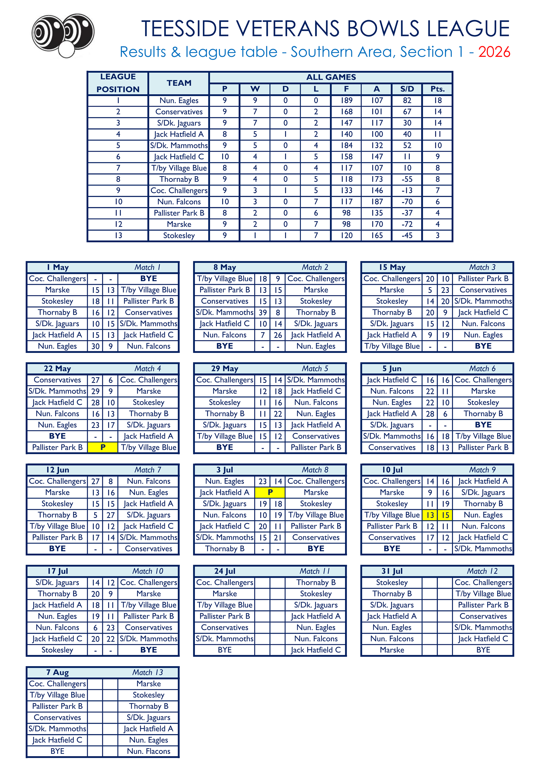 Smiths Dock Bowling Club Teesside Veterans League Results