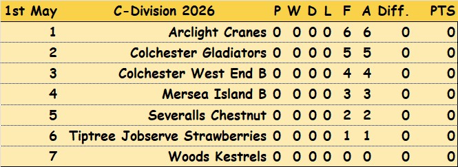Colchester Borough Bowling Association CBBA CBBA Triples 'C' Division