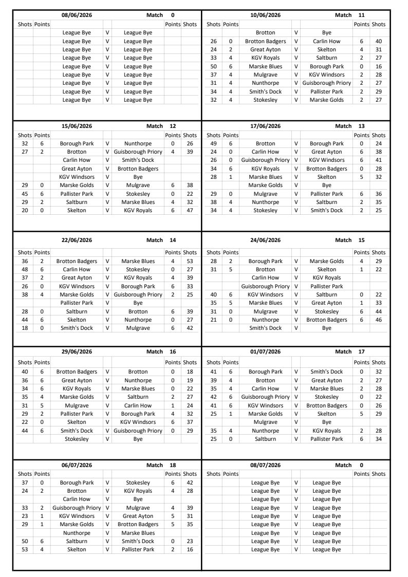 Smiths Dock Bowling Club Afternoon League Results