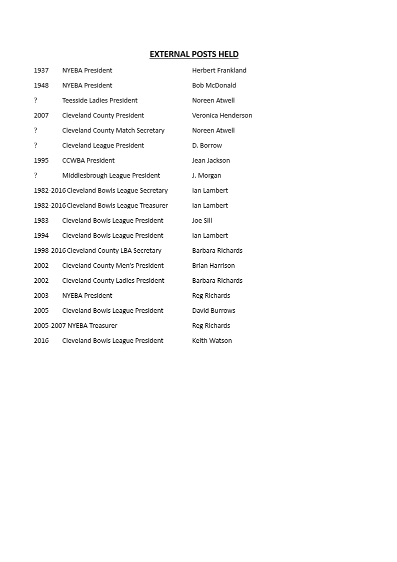 Nunthorpe Bowling Club External Honours & Posts
