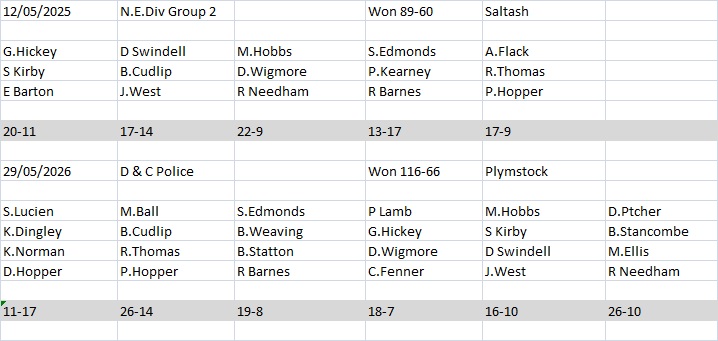 Plymouth & District Mens Bowling League Rep.Game Results 2026