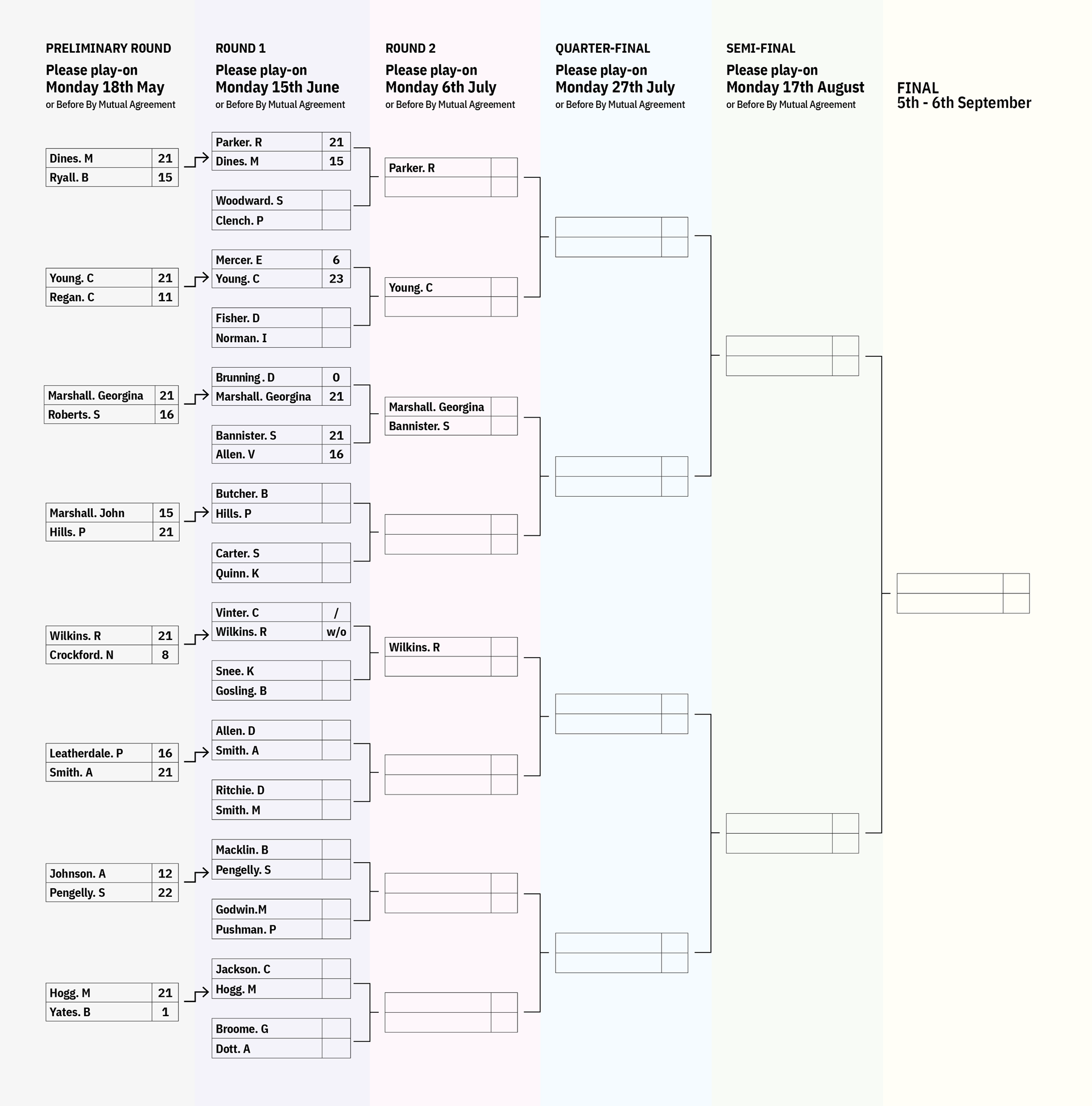 Colchester Borough Bowling Association CBBA Singles 2026