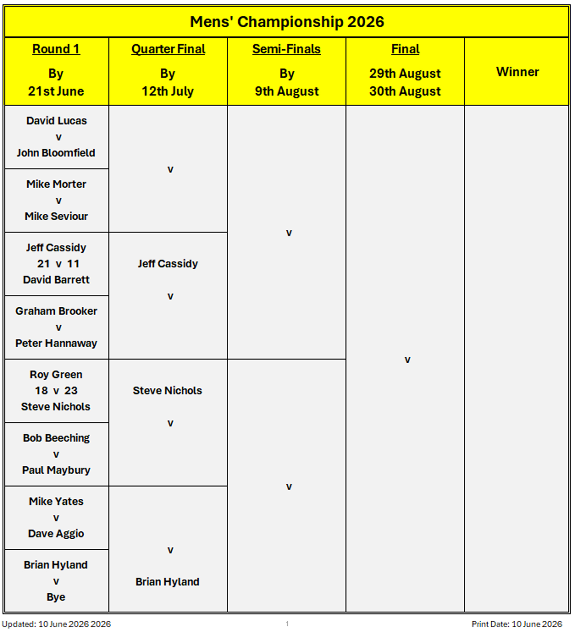 Billericay Bowling Club Men's Championship