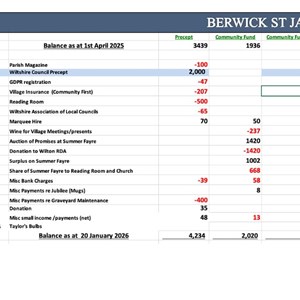 Berwick St James Parish Slides