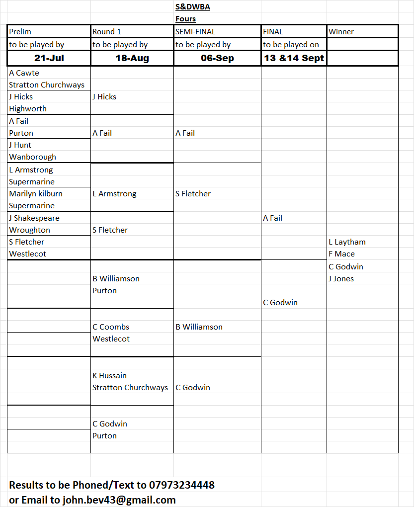 Swindon and District Women's Bowls Association Fours
