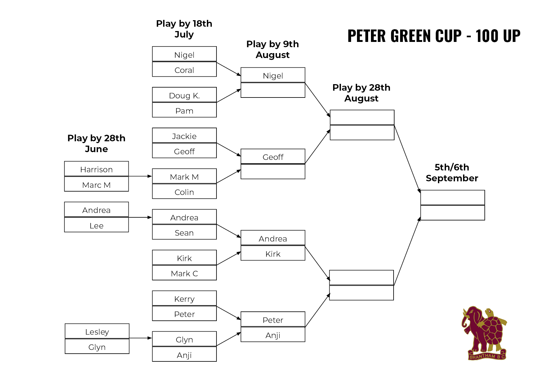 Brantham Bowls Club Peter Green Cup