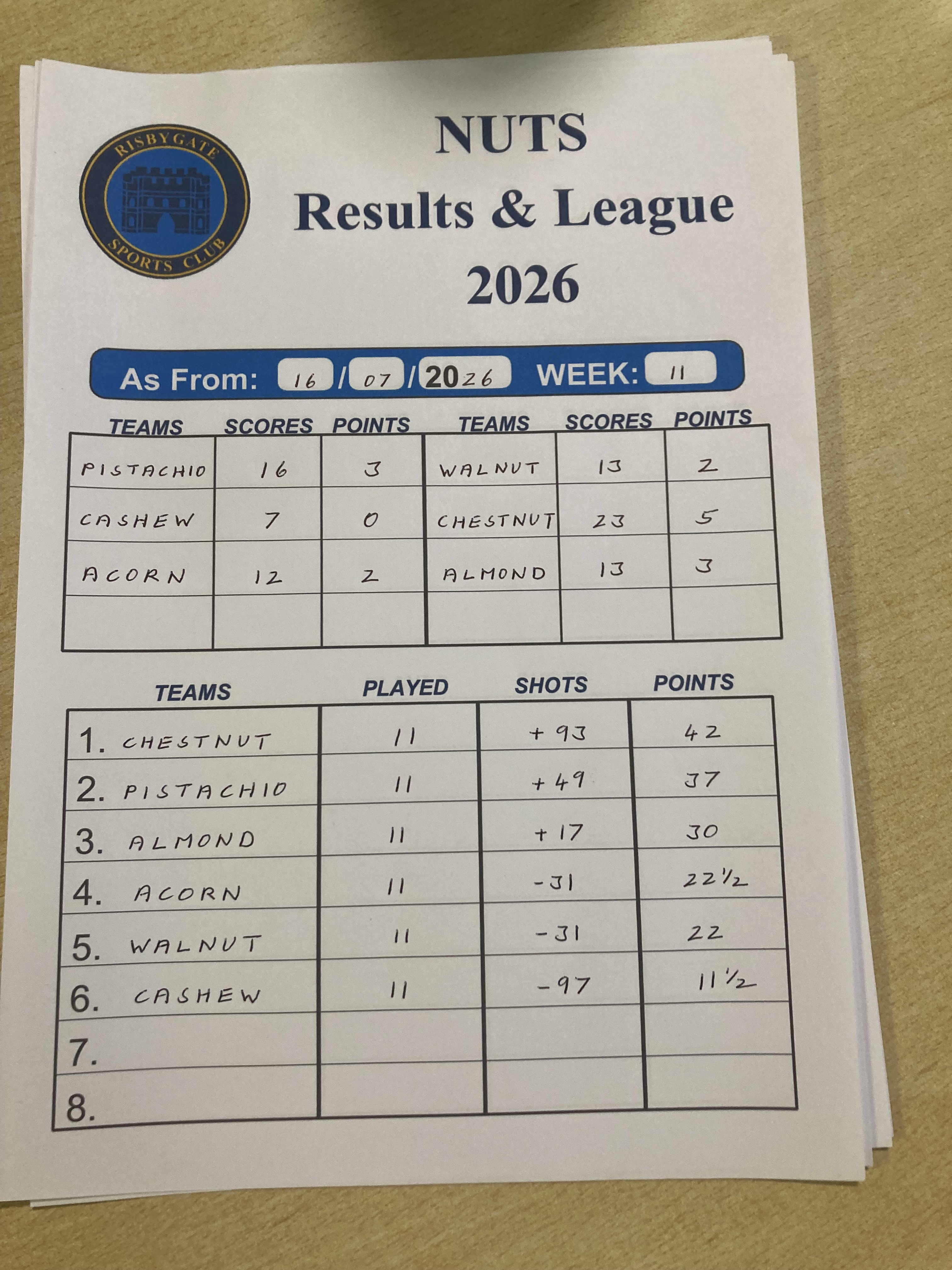 Risbygate Indoor Bowling Summer Leagues