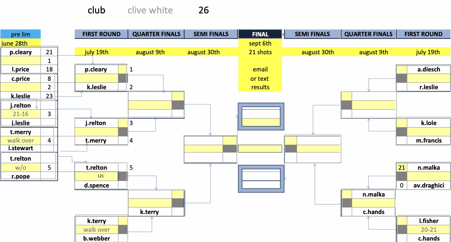 Rugby Thornfield Outdoor Bowls Club Mixed Club Competitions