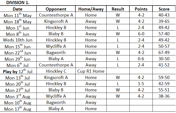 Ibstock Bowls Club Hinckley & District