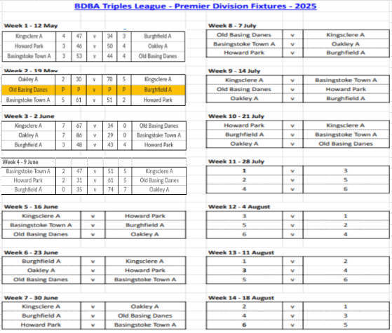 Basingstoke & District Bowling Association TL Division 1 Basingstoke & District Bowling Association TL Division 1