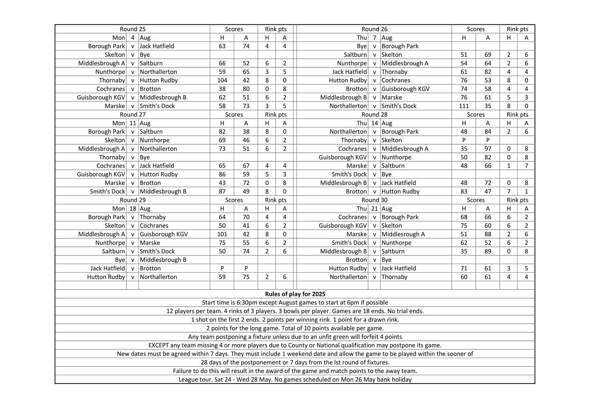 Smiths Dock Bowling Club North Yorkshire League Results
