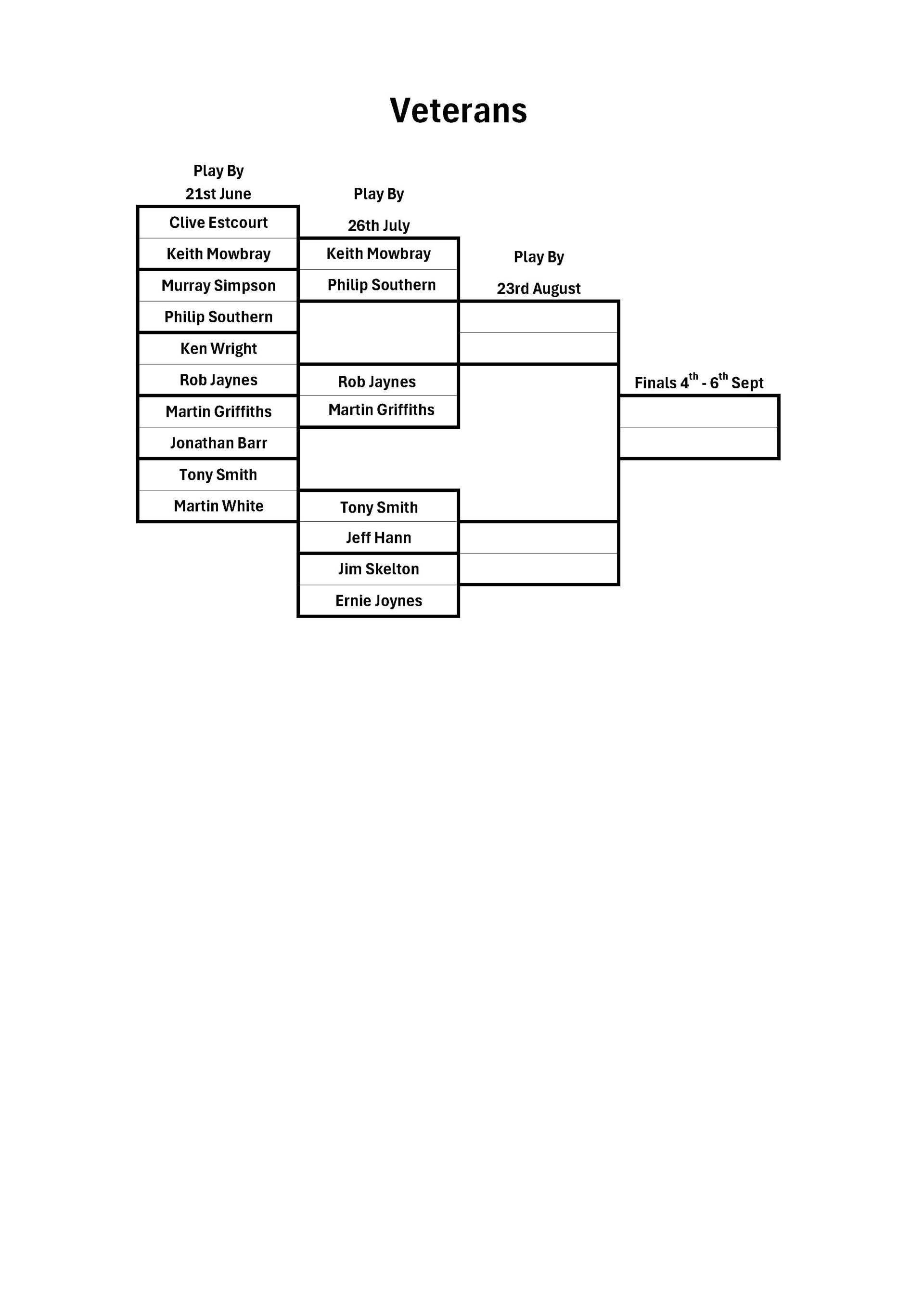 Ledbury Bowling Club Veteran Singles