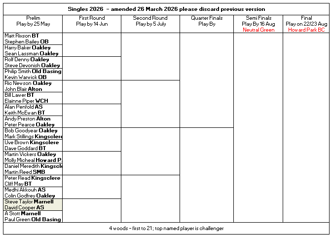 Basingstoke & District Bowling Association Open Singles 2026