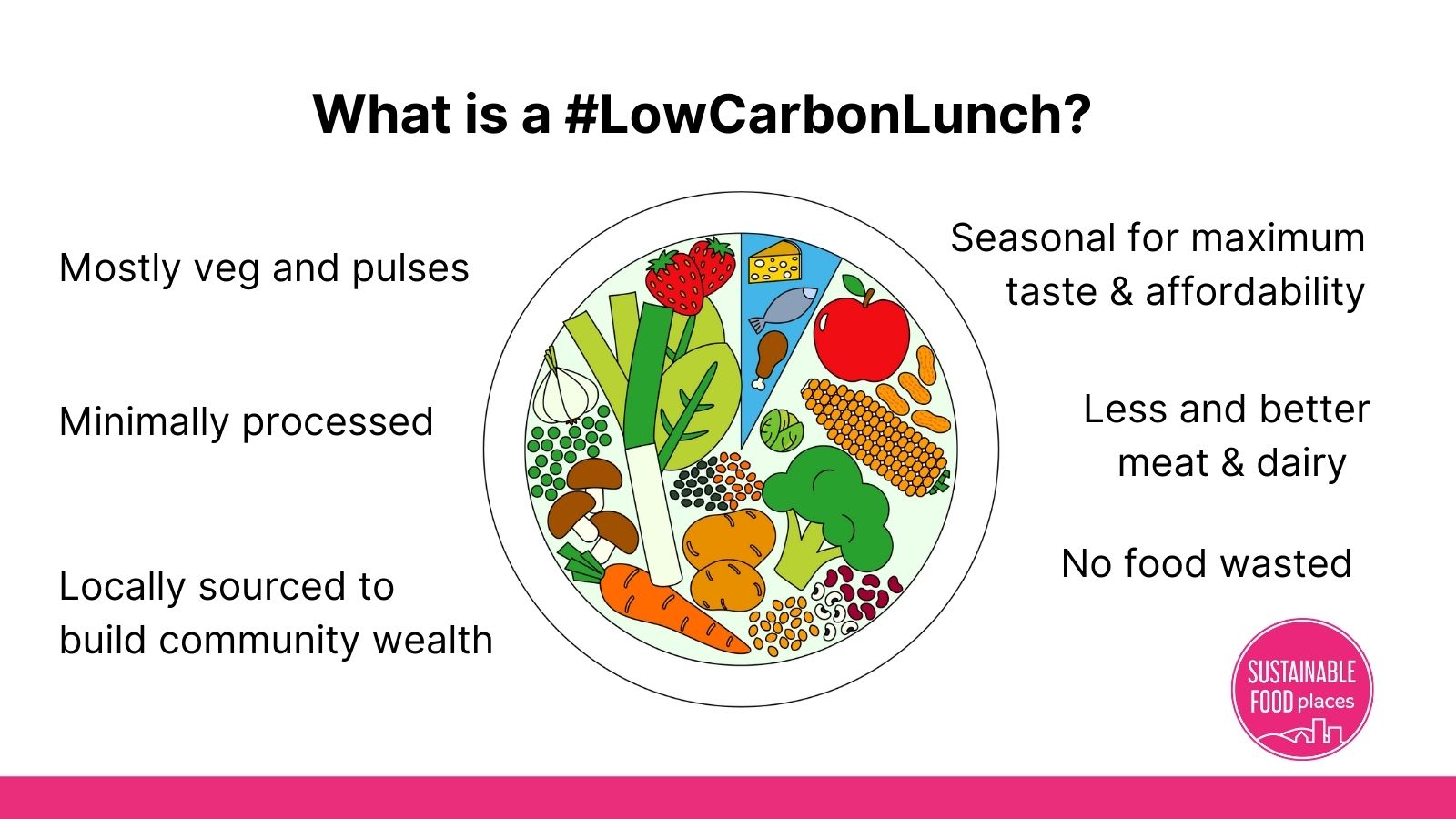 Join us on 29 Sep 21 for a #LowCarbonLunch