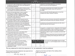 AGAR 24-25 Governance