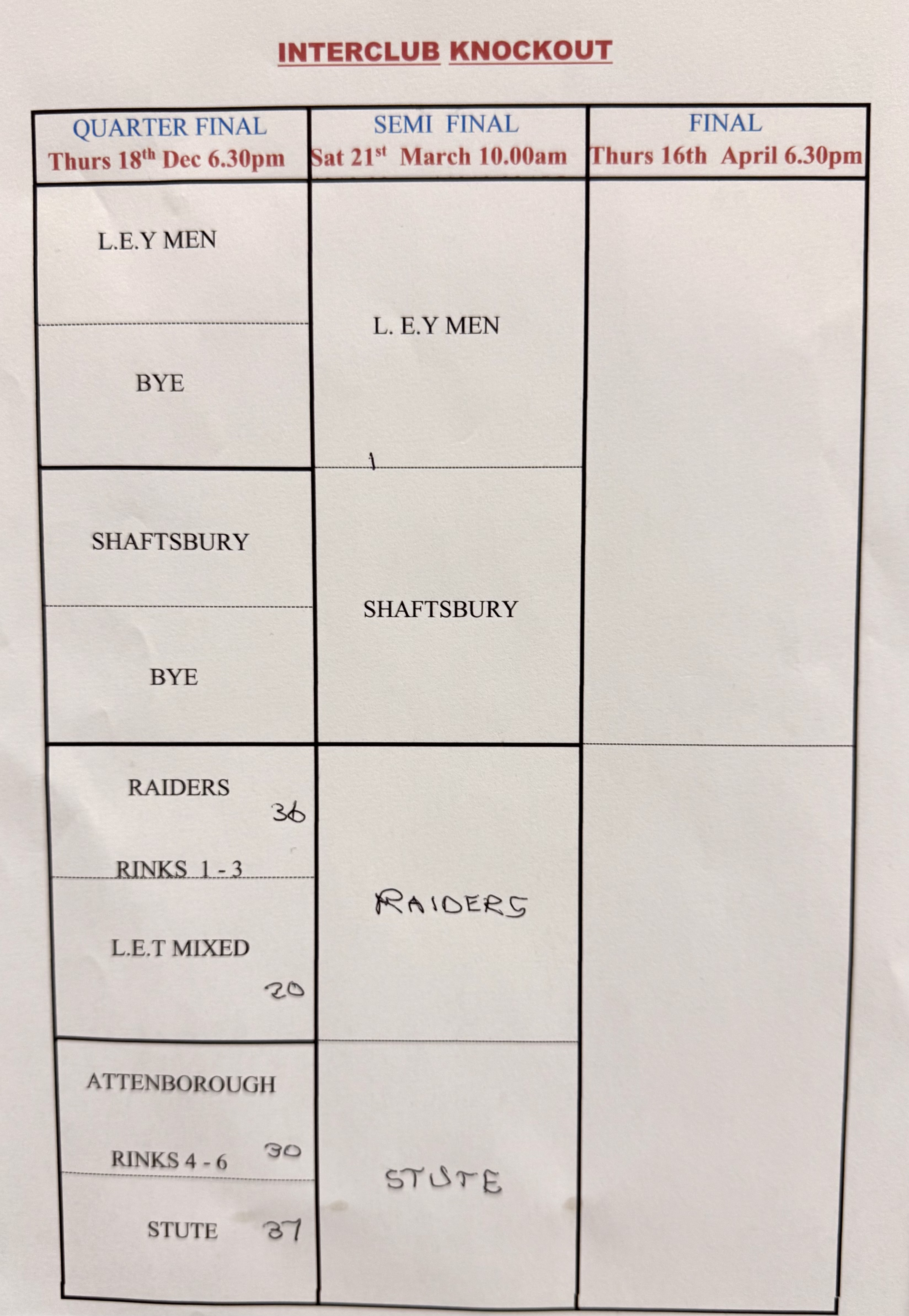 Erewash Indoor Bowls Centre Inter Club