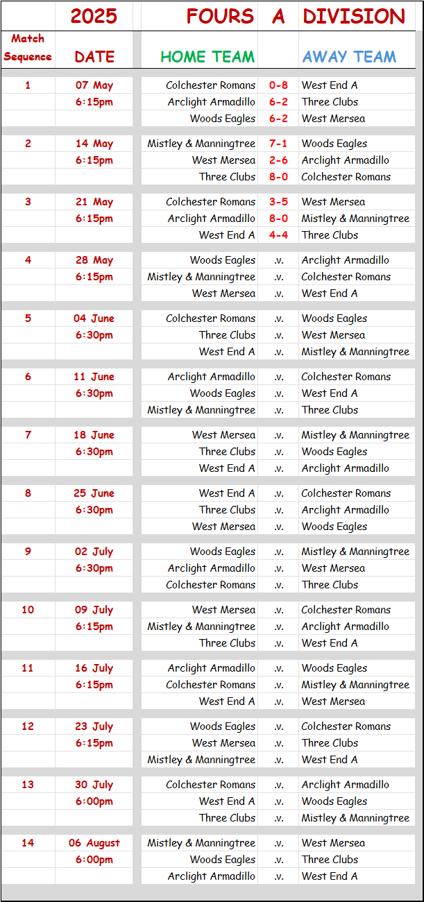 Three Clubs Bowling Club CBBA Fours 'B' Division and Results