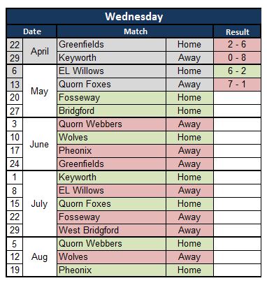 Sutton Bonington Bowls Club Wednesday League - Mixed
