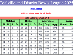 Thursday A Team Final Table