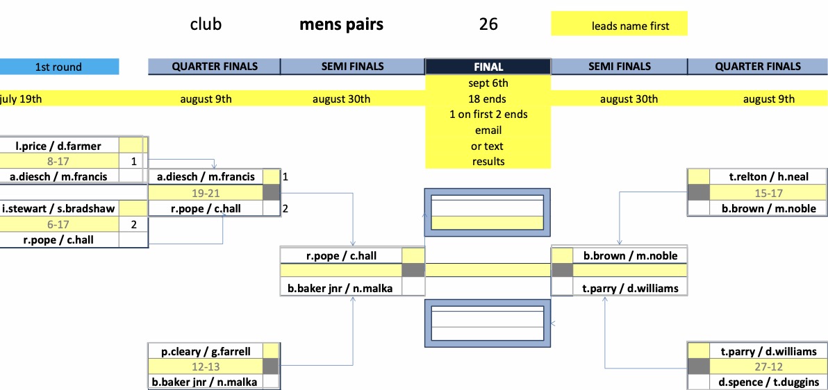 Rugby Thornfield Outdoor Bowls Club Mens Club Competitions