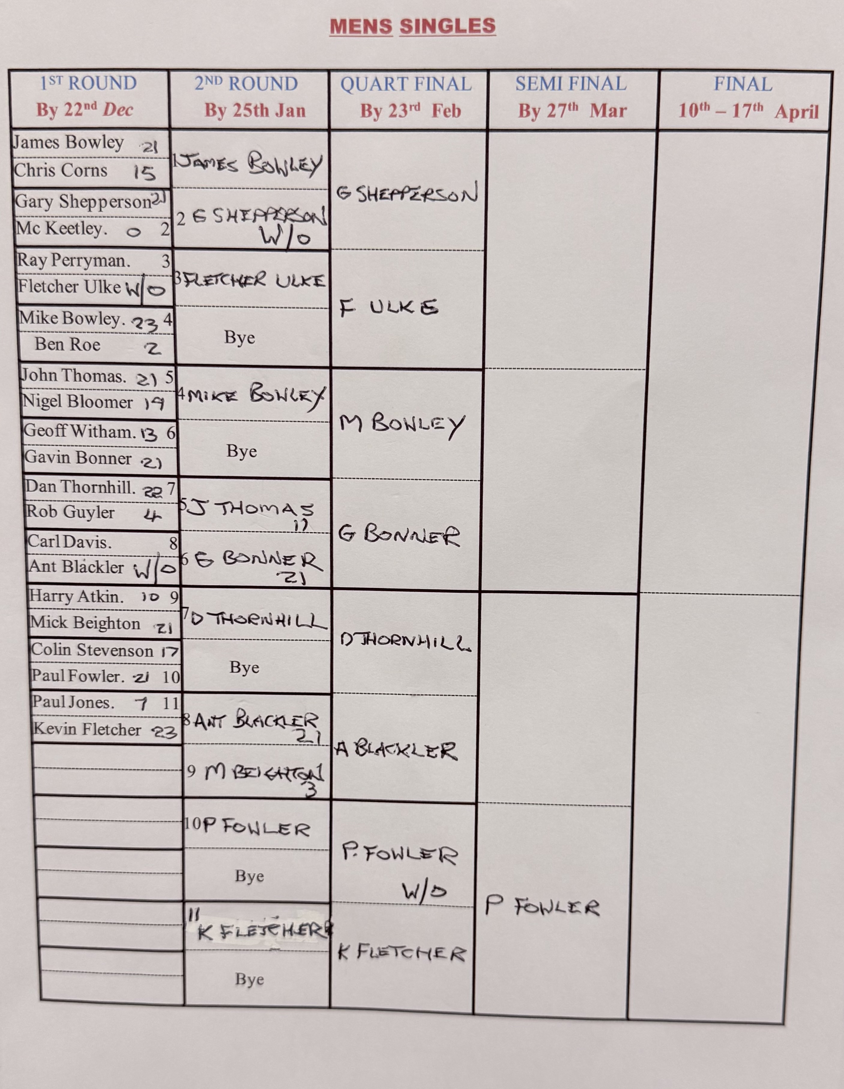 Erewash Indoor Bowls Centre Mens Singles