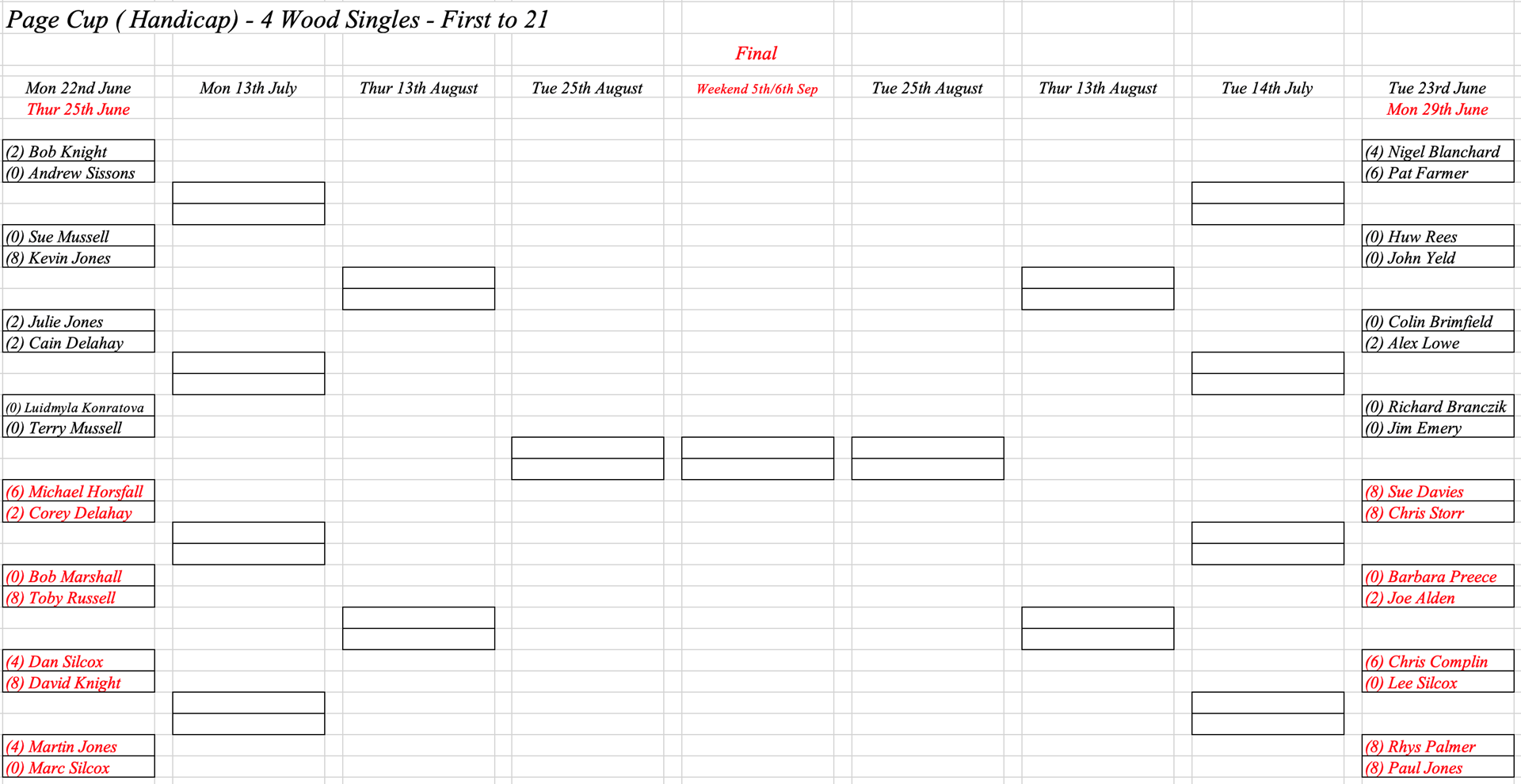Hereford Bowling Club Page Cup