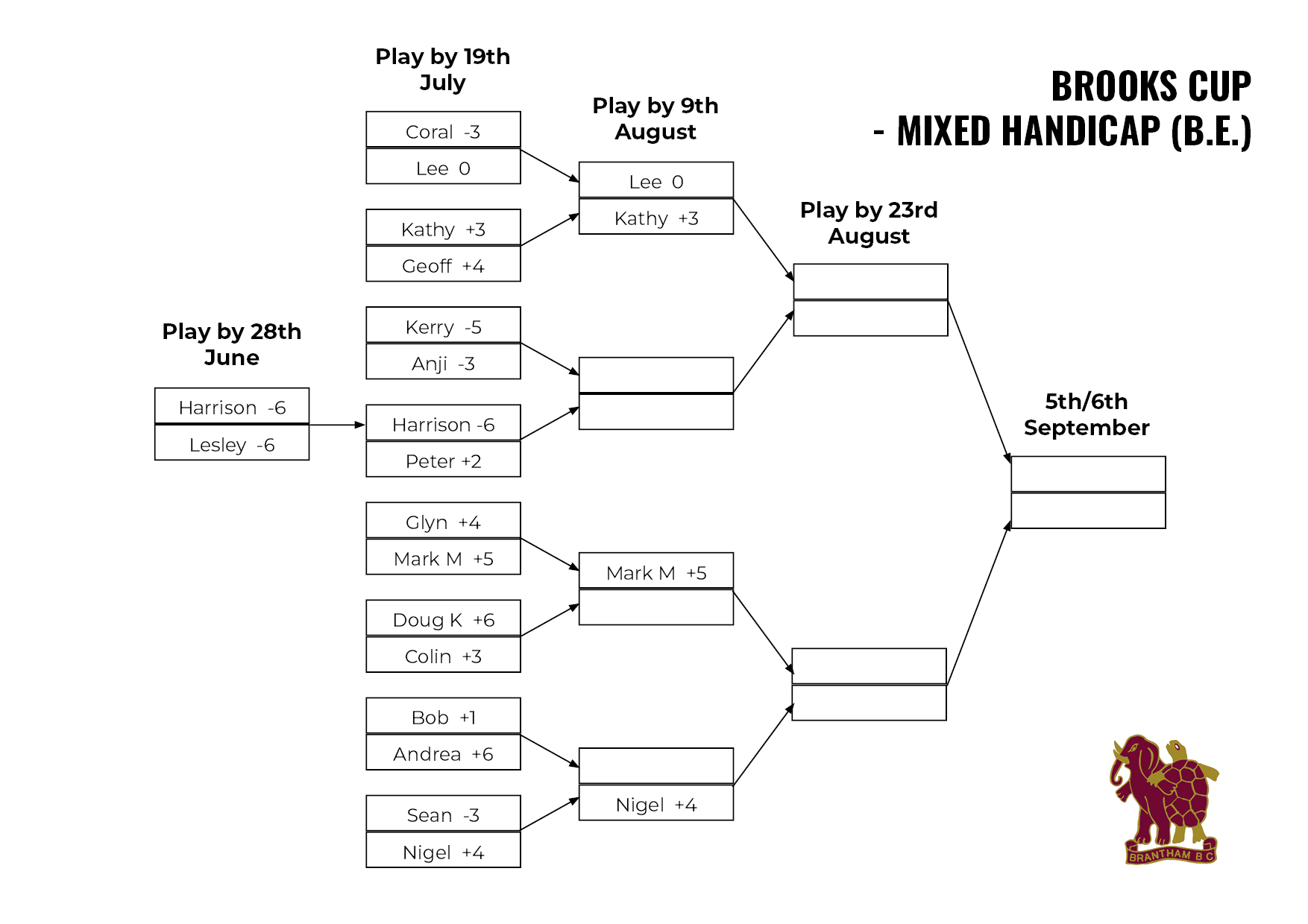 Brantham Bowls Club Brooks Cup