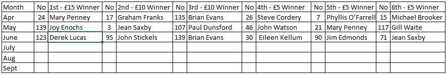 Westborough Bowls Club 100 Club