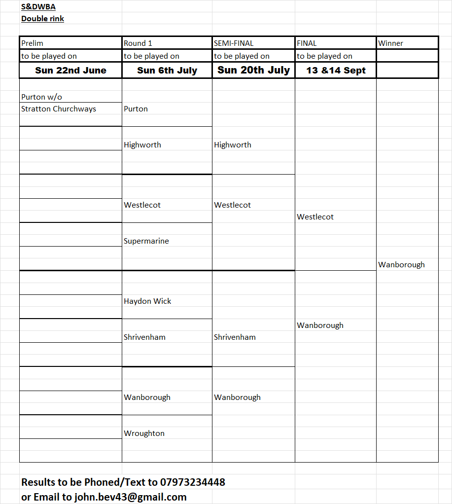 Swindon and District Women's Bowls Association Double Rink