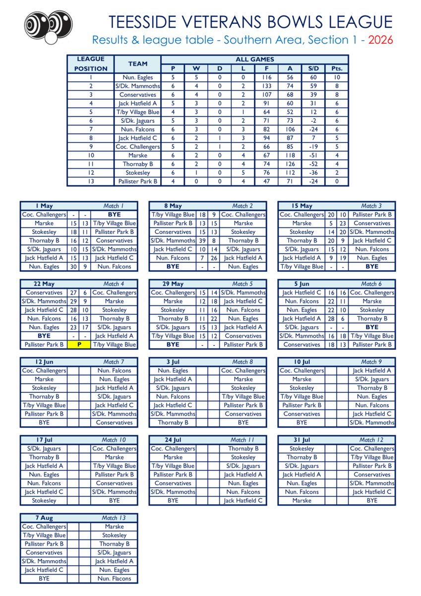 Smiths Dock Bowling Club Teesside Veterans League Results