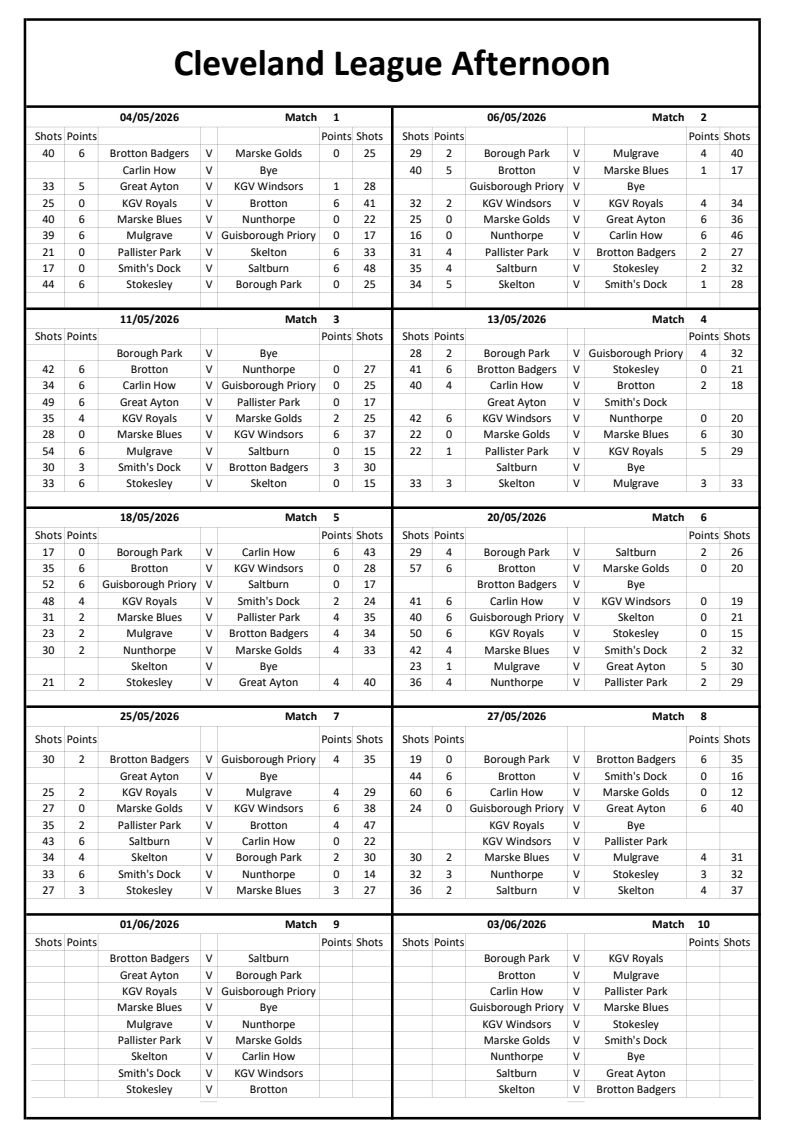 CLEVELAND BOWLS LEAGUE 1921 Afternoon Results