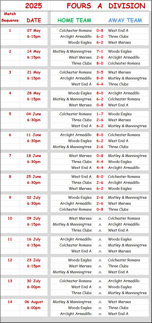 Three Clubs Bowling Club CBBA Fours 'A' Division and Results