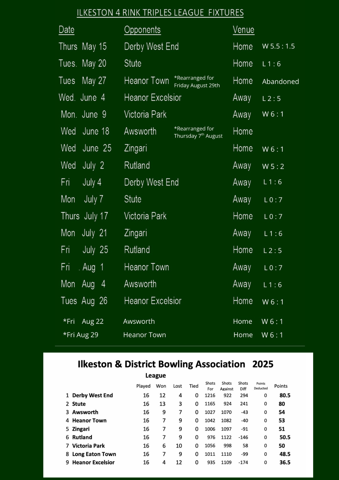 Long Eaton Town Bowls Club 2025