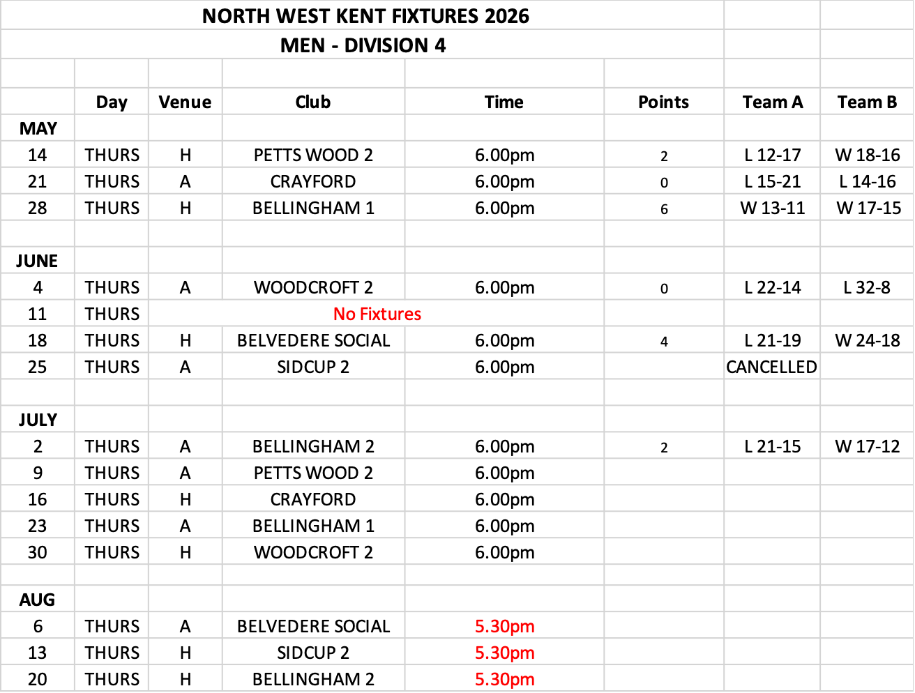 Kings Bowls Club North West Kent Fixtures