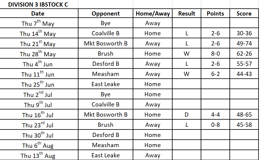 DIVISION 3.
